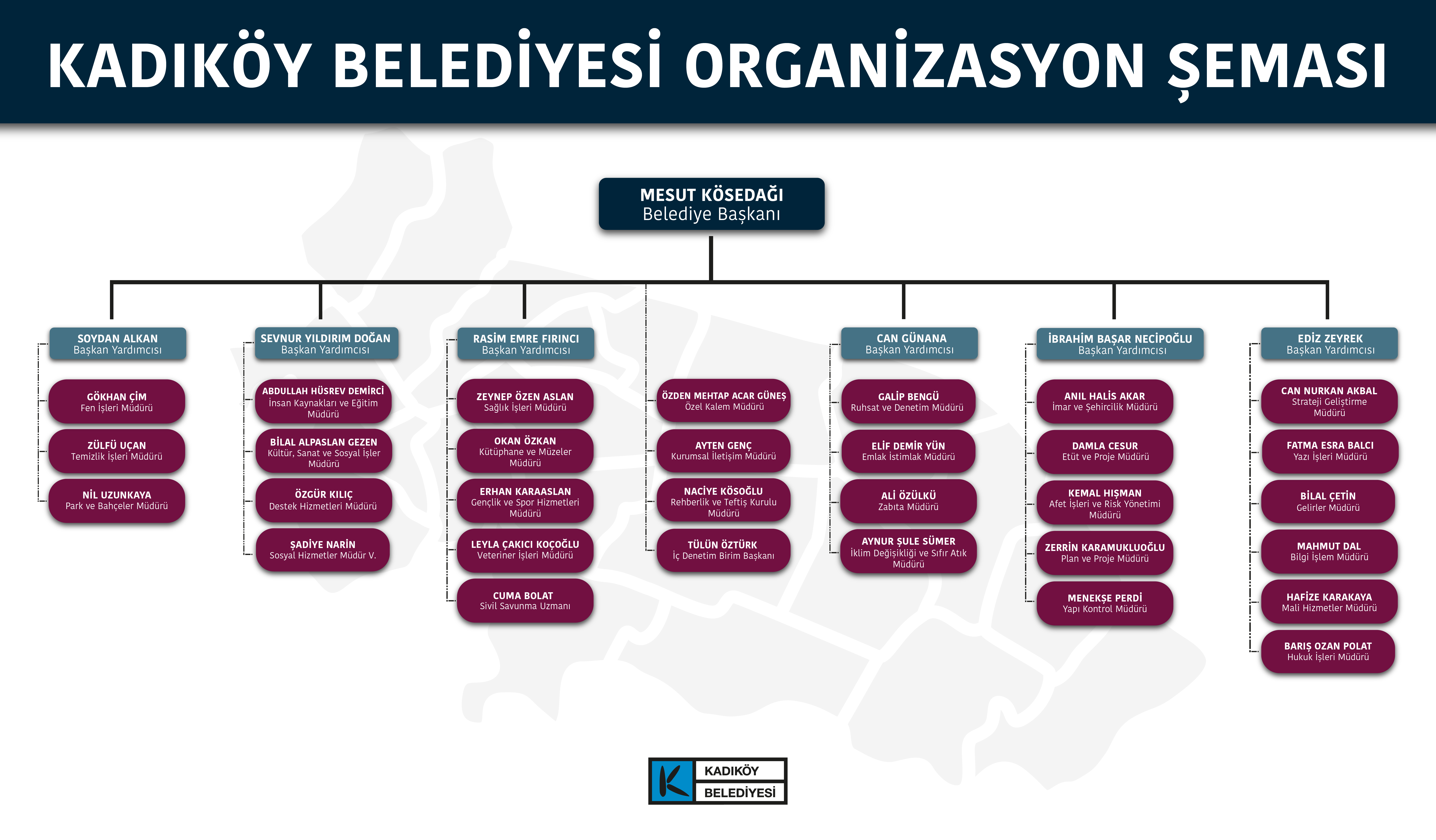 Doküman Önizleme